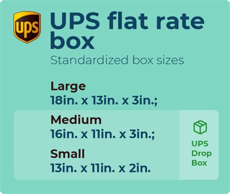 ups shipping boxes sizes